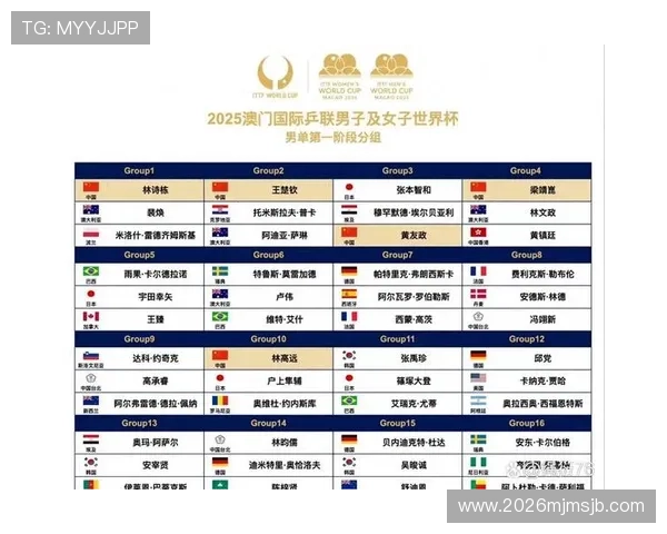 2026世界杯抽签仪式对参赛球队的影响与抽签结果预测