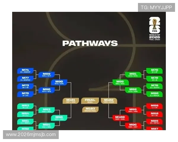 2026世界杯预选赛各大洲晋级规则详解与比赛流程分析