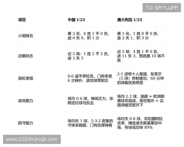 2026世界杯预赛亚洲区各队备战策略与关键比赛预测分析 2026世界杯预赛亚洲区各队备战策略与关键比赛预测分析