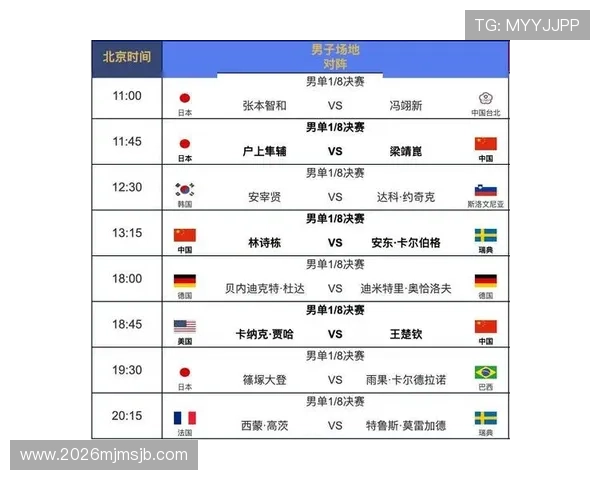 2026世界杯晋级图解：从预选赛到正赛的完整晋级流程详尽介绍