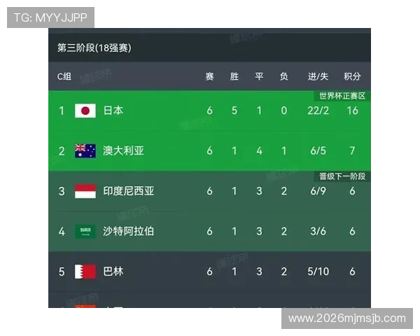 2026世界杯欧洲预选赛规则中关于比赛场地和比赛时间的最新规定介绍 2026世界杯欧洲预选赛规则中关于比赛场地和比赛时间的最新规定介绍