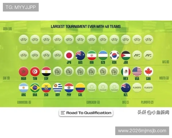 2026年世界杯48支球队参赛对足球发展意味着什么,未来趋势分析 2026年世界杯48支球队参赛对足球发展意味着什么,未来趋势分析