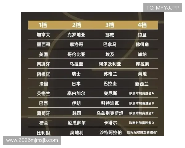 2026年世界杯亚洲区18强抽签结果及其对晋级形势的影响