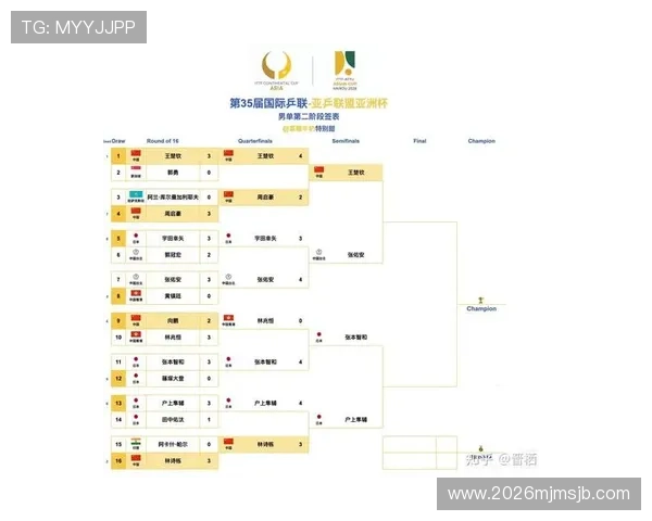 2026年世界杯亚洲名额分配情况详解及未来趋势分析 2026年世界杯亚洲名额分配情况详解及未来趋势分析