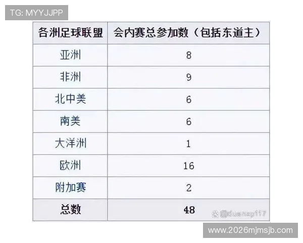 2026年世界杯将有48支球队参赛，全面解析赛事新格局