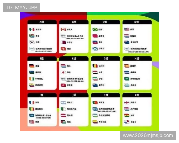 2026年世界杯比赛时间及赛程安排的最新官方公告与预测