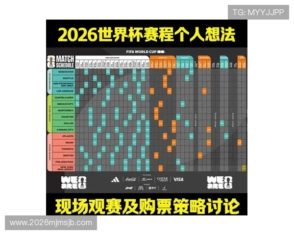 2026年世界杯赛程安排指南，赛事时间表及重要比赛预告