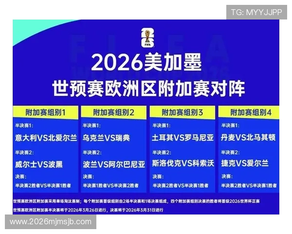 2026年世界杯预选赛欧洲赛区最新赛程安排与晋级规则解析