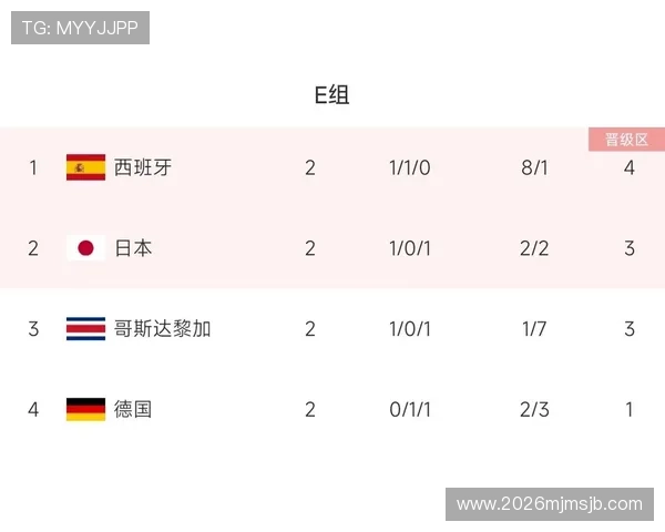 2026年欧洲区世界杯预选赛赛程规划及积分榜实时更新情况