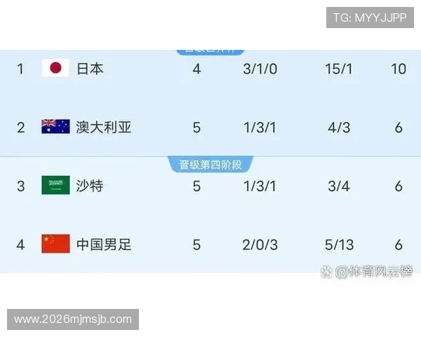 2026年亚洲世界杯参赛名额将如何划分与各国竞争形势分析