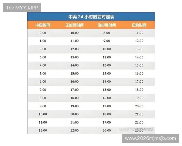 2026年世界杯预计开幕日期及比赛时间安排最新预测