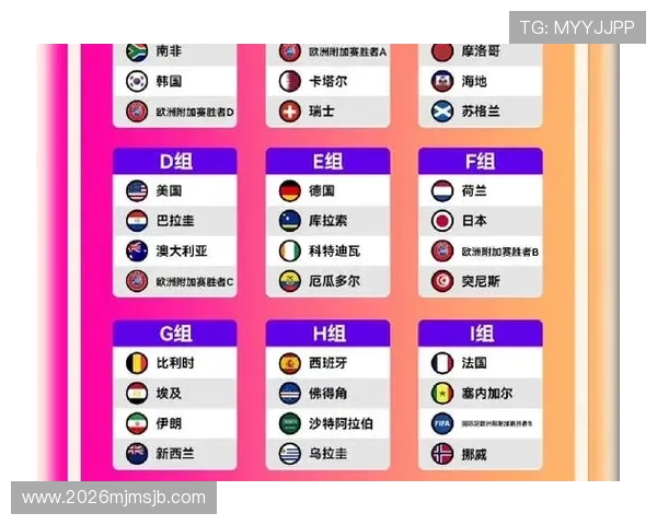 2026年美加墨世界杯具体开赛时间和各阶段比赛时间安排