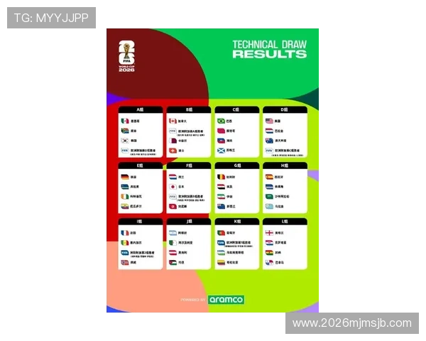 世界杯32强分组图完整解读,帮助球迷掌握最新分组信息与比赛安排 世界杯32强分组图完整解读,帮助球迷掌握最新分组信息与比赛安排