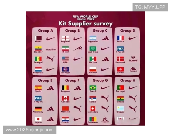 世界杯名额分配机制的历史演变及未来可能的改革方向