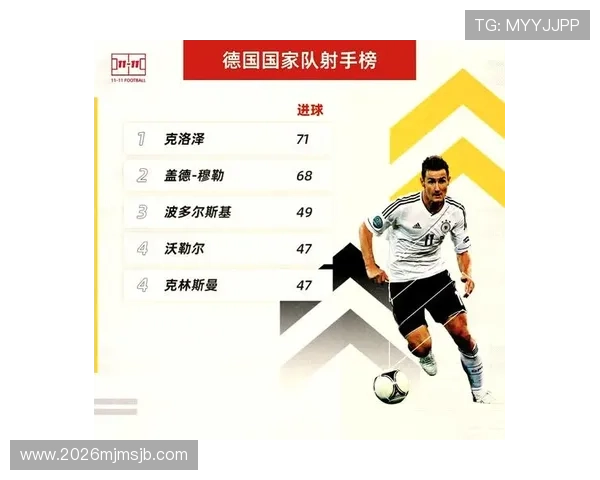世界杯射手榜排名历史揭秘:历届冠军射手的精彩表现分析 世界杯射手榜排名历史揭秘:历届冠军射手的精彩表现分析