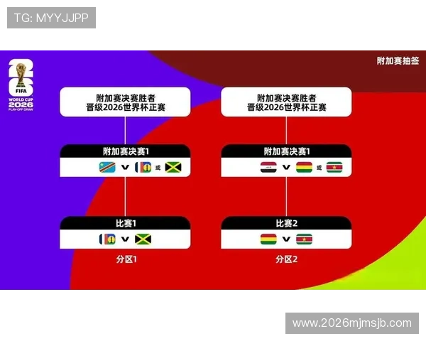 欧洲区预选赛世界杯规则全攻略：比赛安排、抽签规则与晋级机制详解