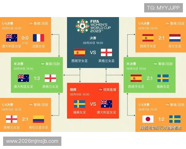 2023年世界杯淘汰赛具体比赛时间及赛程安排全解析
