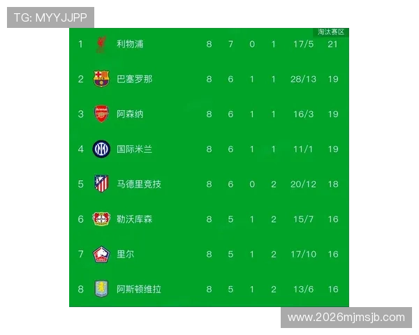 2026世界杯积分榜完整版,揭示各大洲球队积分情况与晋级概率 2026世界杯积分榜完整版,揭示各大洲球队积分情况与晋级概率