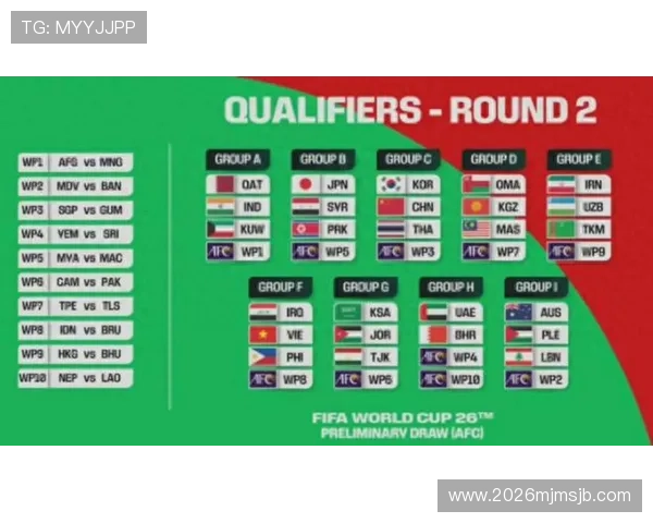 2026年世界杯决赛圈分组抽签对各大洲球队的影响与赛程安排