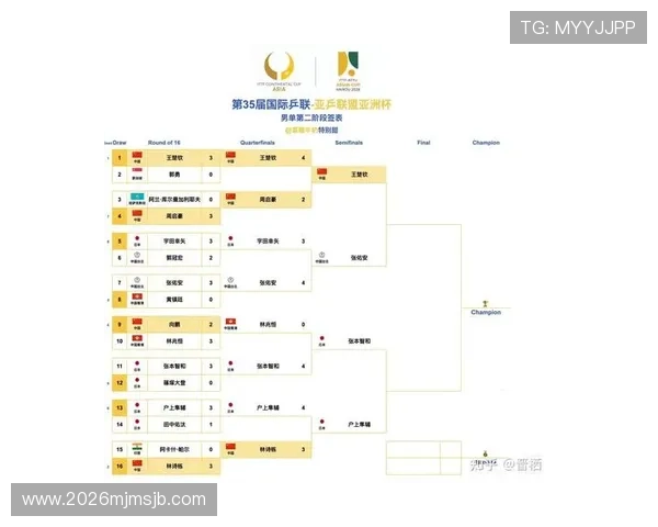 2026年世界杯亚洲区赛制最新规定及其对晋级路径的具体影响