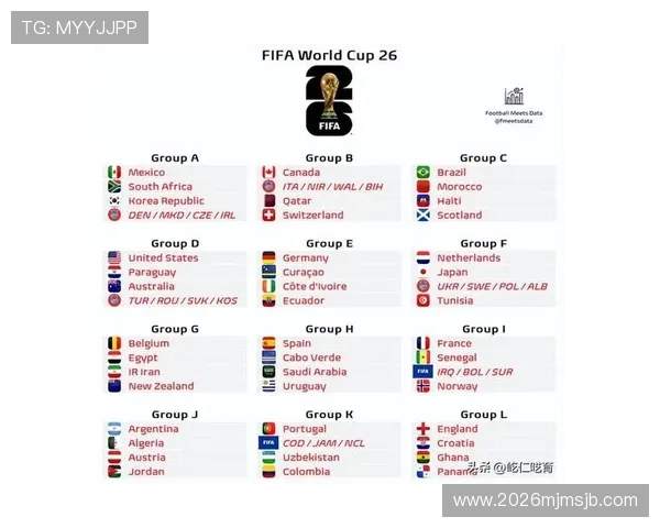 2026年世界杯分组抽签结果公布后各队晋级形势深度解读