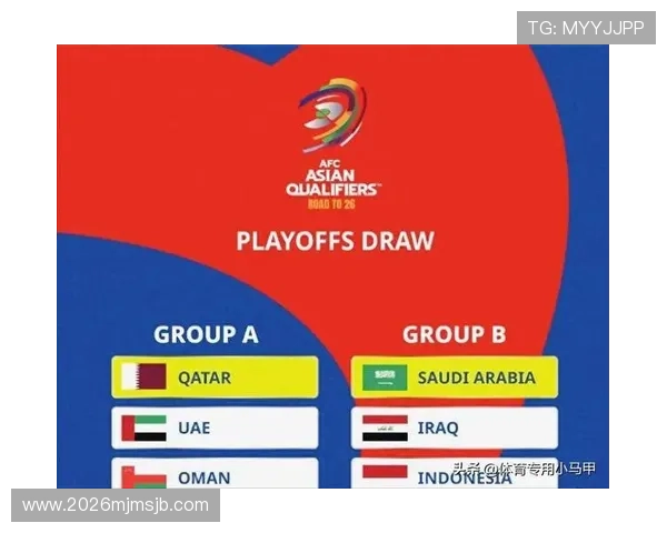 2026年世界杯参赛球队名单及各队晋级之路详细解读