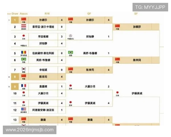 2026年世界杯赛程详细介绍，包括小组赛、淘汰赛及决赛的具体时间安排