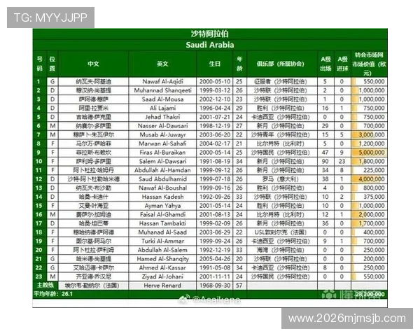 2026年美加墨世界杯48强名单公布，分析晋级球队的战术特点与核心球员