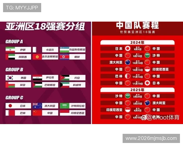 2026年世界杯预选赛赛制调整对各参赛国家的影响分析