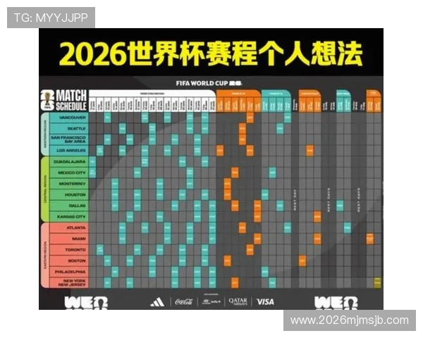 2026年美加墨世界杯小组分组详细分析与赛程预测