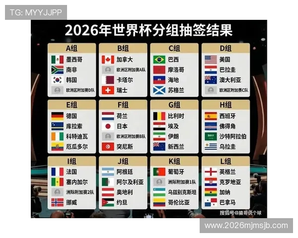 世界杯预选赛分组规则2026年详细解析及最新变化介绍
