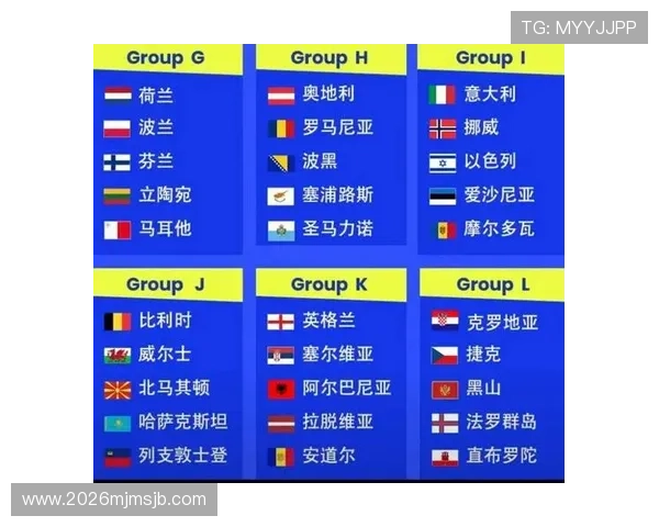 全面解读世界杯欧洲区预选赛小组积分榜，助你掌握各队排名和晋级形势的最新信息