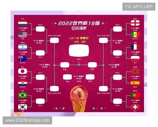 2026年世界杯48支球队赛制对全球足球格局的深远影响与趋势预测 2026年世界杯48支球队赛制对全球足球格局的深远影响与趋势预测
