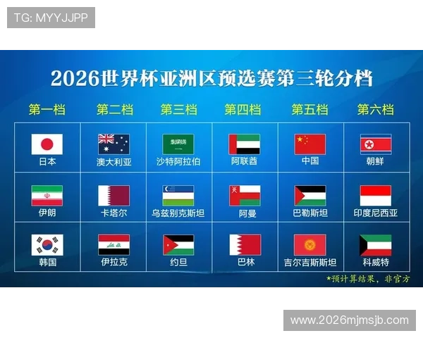 2026世界杯亚洲区预选赛分组图片详细解析及最新分组情况介绍