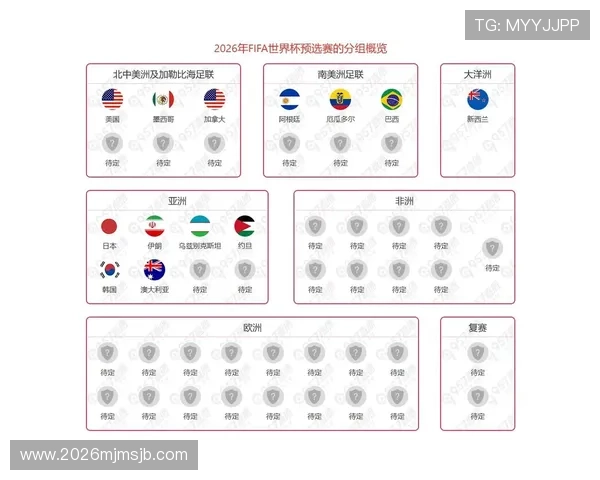 2026年世界杯亚洲区名额分配细则解读及各国备战策略建议 2026年世界杯亚洲区名额分配细则解读及各国备战策略建议