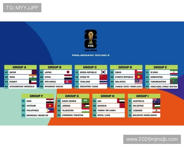 2026年世界杯亚洲区预选赛分组规则最新动态与赛程安排详解 2026年世界杯亚洲区预选赛分组规则最新动态与赛程安排详解