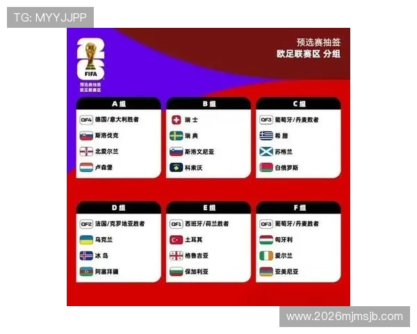 2026年世界杯亚洲区预选赛赛制表完整内容及各阶段比赛安排指南