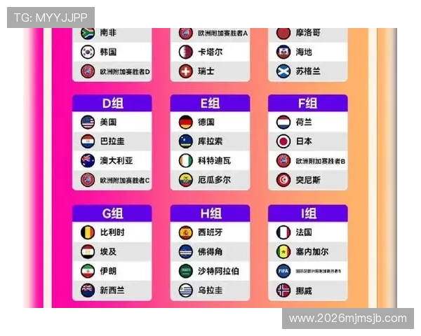 2026年世界杯分组对战表图片高清预览及赛程安排一览表分享 2026年世界杯分组对战表图片高清预览及赛程安排一览表分享
