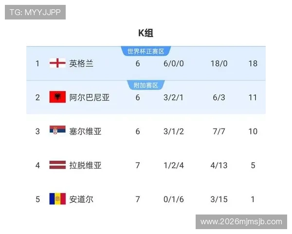 2026年世界杯参赛国家名单最新更新,涵盖各大洲晋级情况分析