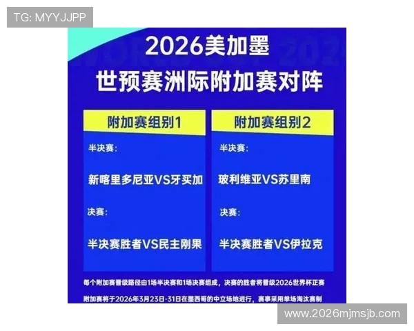 2026年世界杯小组赛出线规则变化对晋级形势的影响分析与预测