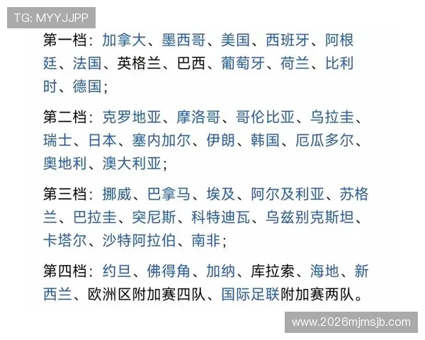 2026年世界杯欧洲区附加赛完整赛程安排及比赛时间详细介绍 2026年世界杯欧洲区附加赛完整赛程安排及比赛时间详细介绍