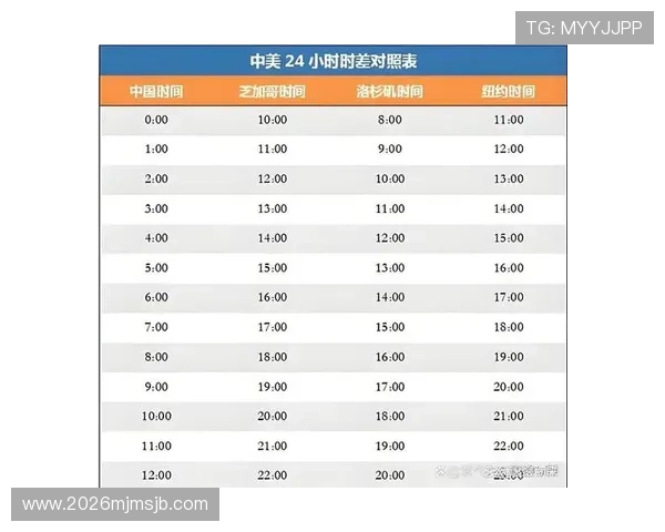 2026年世界杯赛程安排及各场比赛具体时间详细指南