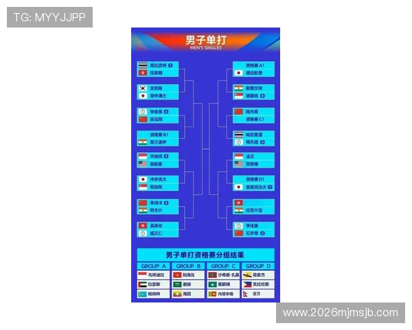 2026年亚洲18强球队如何科学合理分组以提升晋级概率的详细指南