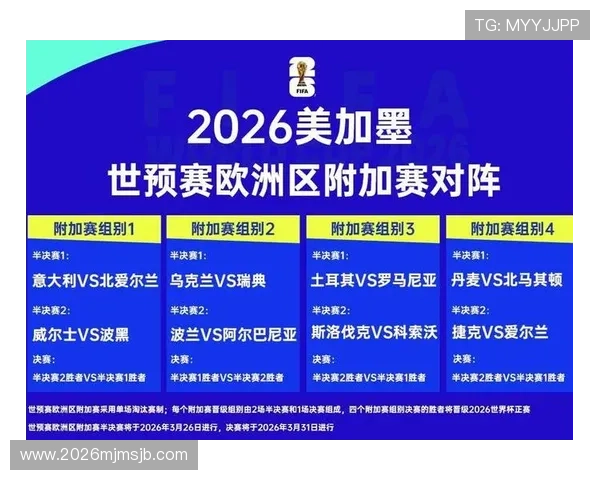 2026年欧洲区世界杯积分榜最新更新,详细解读各队排名变化与晋级形势 2026年欧洲区世界杯积分榜最新更新,详细解读各队排名变化与晋级形势