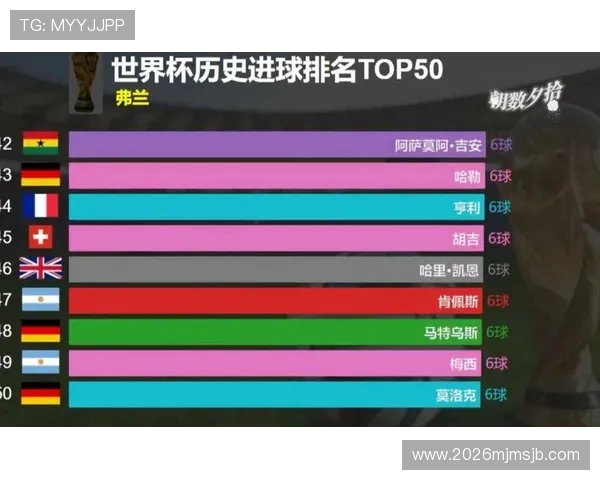 世界杯射手榜排名第一16球的最新战况分析与详细数据解读 世界杯射手榜排名第一16球的最新战况分析与详细数据解读