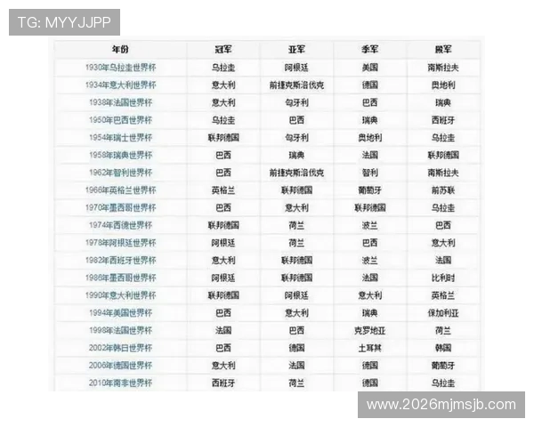 全面解读2026年世界杯48支球队晋级规则及其对比赛格局的影响分析