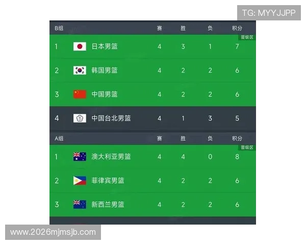 关注新球体育，获取世界杯预选赛积分榜最新排名变化与球队战绩分析