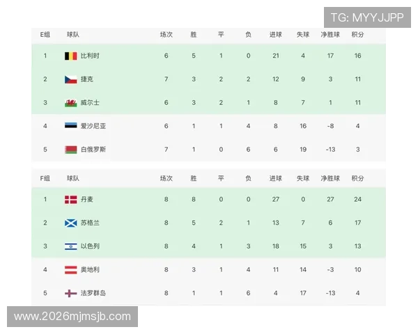 实时更新卡塔尔世界杯积分榜，帮助球迷掌握最新比赛积分和排名动态