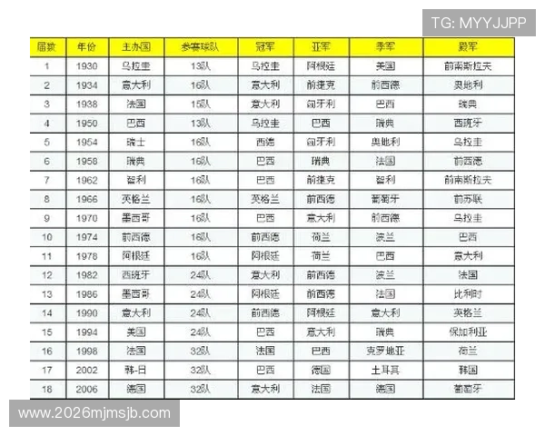 最新世界杯冠军次数排名一览表：详细介绍各国夺冠次数及排名变化趋势