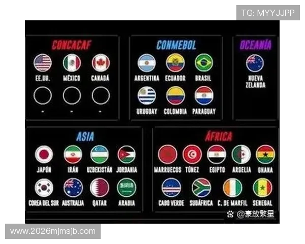 欧洲区世界杯名额分配最新政策及未来趋势预测